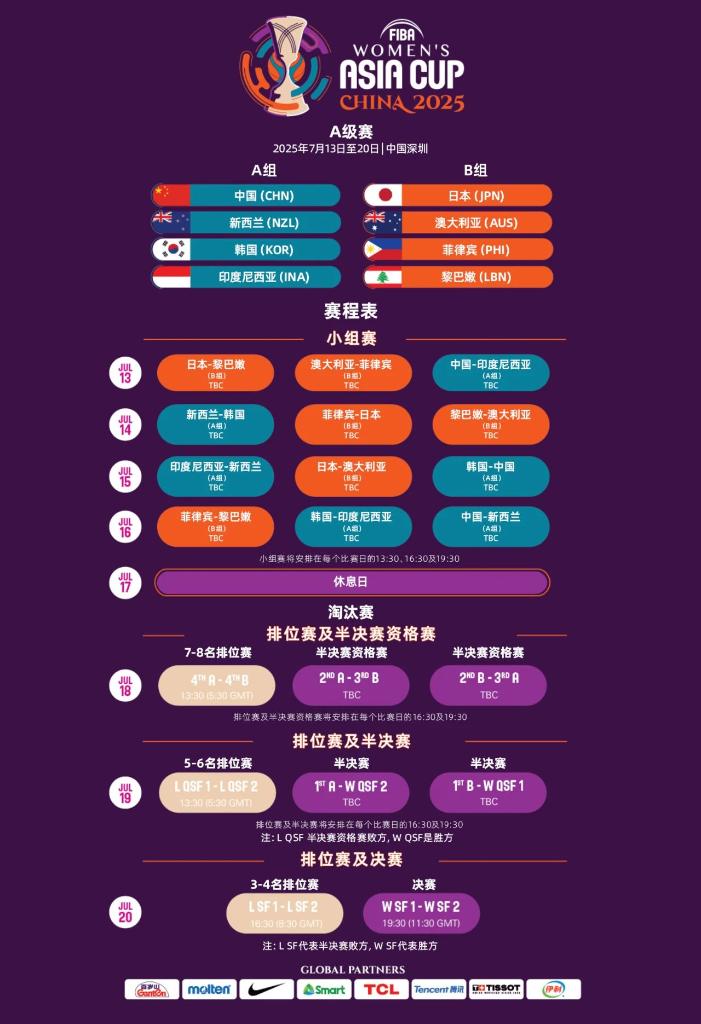比赛进行得